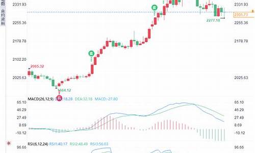本周金价走势分析_本周金价波动或加剧
