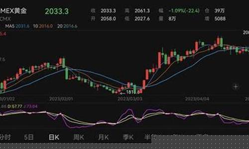 越到年底金价越高么_金价到过年会涨吗