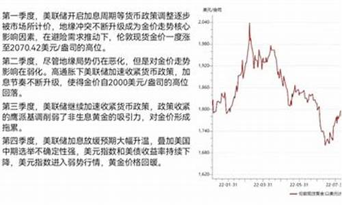 金价啥时候能回到400以上_金价何时回归常态交易
