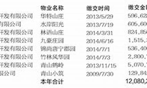 物业维修资金是干什么的_物业维修资金价格高