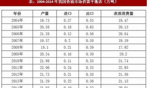 市场营销香油价格分析论文_香油营销活动策略