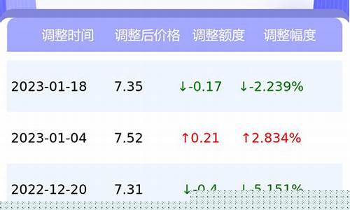 宁远县今日油价_永州宁远最新油价