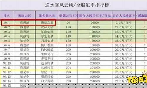 逆水寒打金2021_逆水寒区新区金价