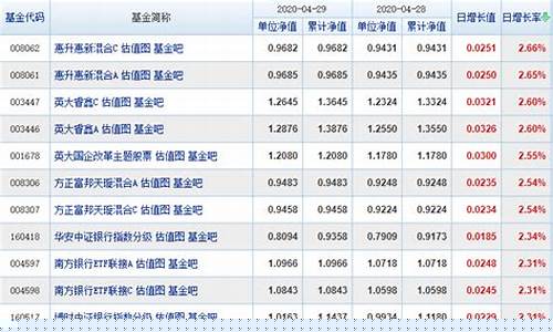 基金价格与单位净值_基金价格和单位净值
