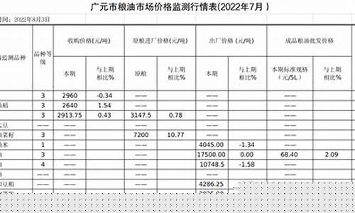 广元油价最新行情_广元石油价格