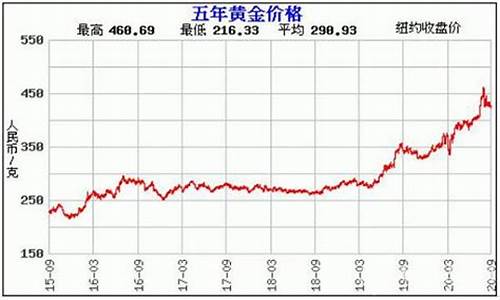 梅州最大五金市场_梅州未来五金价格走势