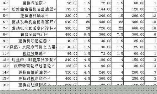 铜陵维修基金2021年收费标准_铜山区维修基金价格表清单