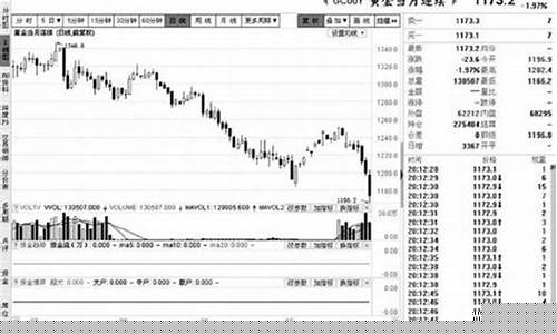 成都金价跌至260元_现在成都金价多少