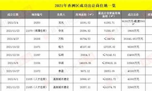 斗门哪里收金价格高_斗门区旧货市场在何处