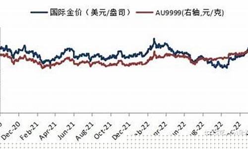 实际金价还是华安金价_实时金价和华安金价是什么关系