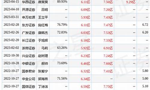 中银国际证券美股手续费_中银证券海外油价