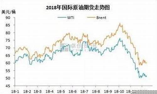 2022一月份油价会涨吗_今年一月油价