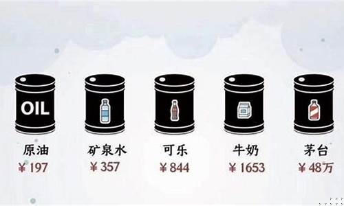 50块钱多少升油_50元一桶油价格是多少