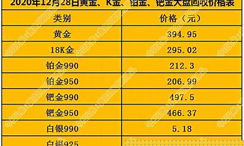 铂金价格回收价925什么意思_铂金价格回收价925