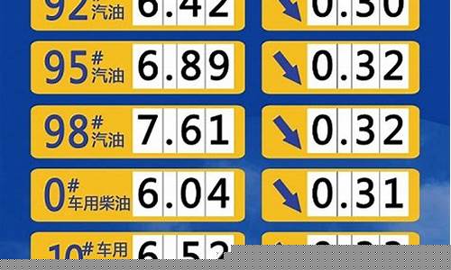 山东成品油零售价格_山东成品油价格销售提醒函