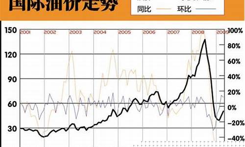 美原油25号油价_美原油2109