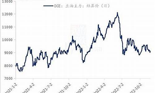 棉油价格豆油价格_棉油价格2021最新行情生意社