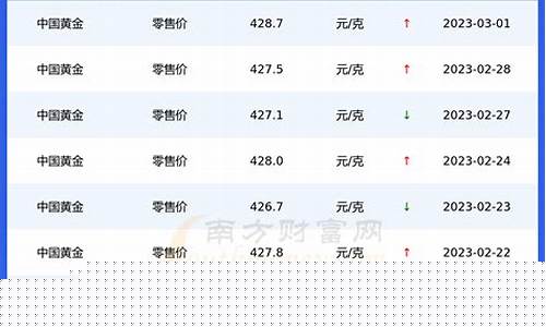 浙江今日金价查询_浙江成品金价查询
