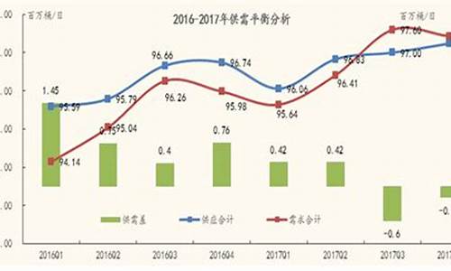 布伦特油价是什么意思_2016布伦特油价