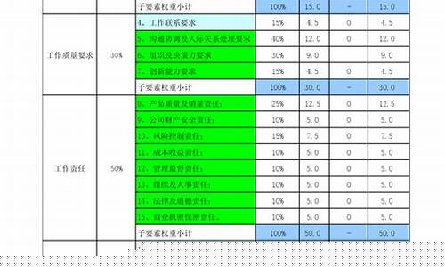 宿舍资金价值评估表怎么填_宿舍资金价值评估表
