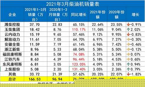 2016年一季度柴油价格_2017年6月份柴油价格