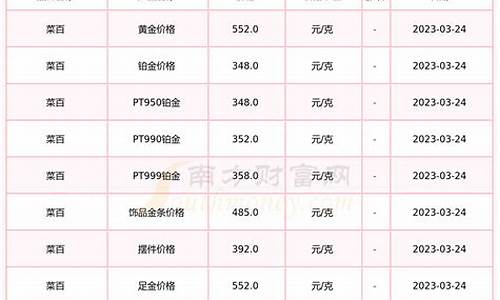 现在各个牌子的金价_金店金价排行