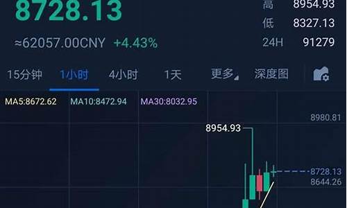 世界金价美金价格_国际金价 美元