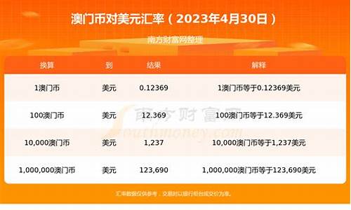 澳门油价是多少美元一升_澳门油价是多少美元