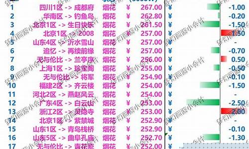 天赐老师讲金价震荡_天赐黄金经文