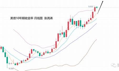美元避险好还是黄金_美元重获避险金价