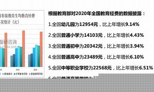 适合小孩的教育金保险排行榜_小孩保险教育金价格