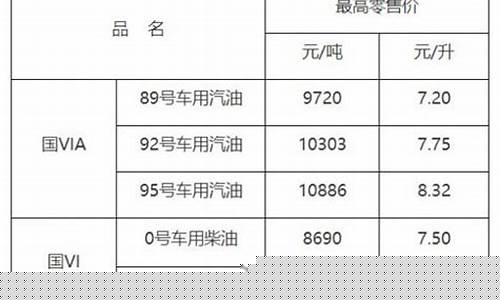 中国石油乌鲁木齐油价_赣州乌鲁木齐油价