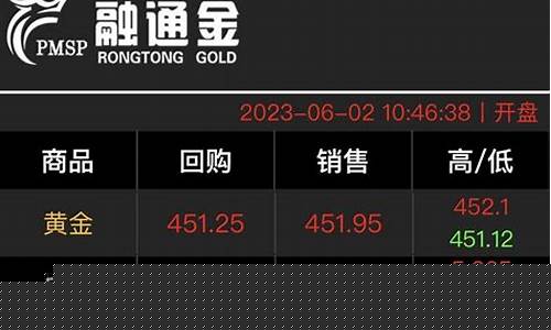 本周金价变化大吗英语_过去一周金价