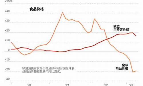 欧洲粮食和石油价格_欧洲粮食产量2亿吨
