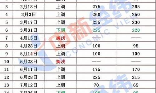 齐齐哈尔最新油价_齐齐哈尔今日油价92汽油