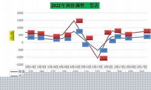 福州26号油价情况_福州油价今日价格