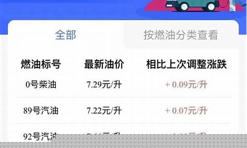 贵州油价历次油价_贵州油价格