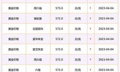 深圳金店实时金价查询_今日深圳金价查询结果