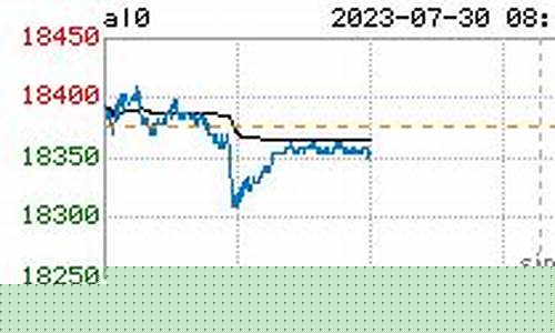 锡铝合金价格走势分析_锡铝合金价格走势