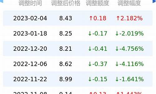 新西兰加油站价格怎么看_新西兰95号油价