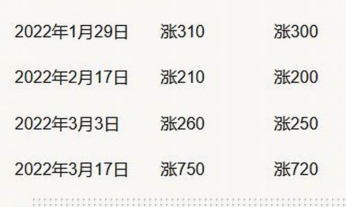 合理油价稳定政策有哪些_合理油价稳定政策