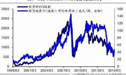 2021年元旦金价多少钱一克_每年元旦金价会涨