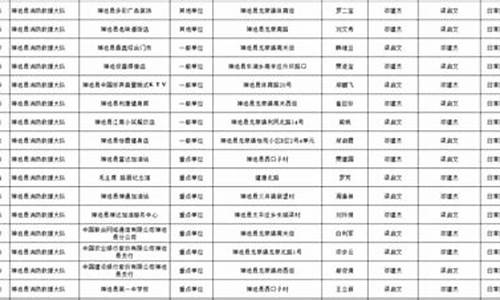 忻州油价哪里便宜_山西忻州代县油价