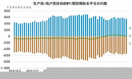 石油价格和商品油价格区别_石油价格和什么有关系