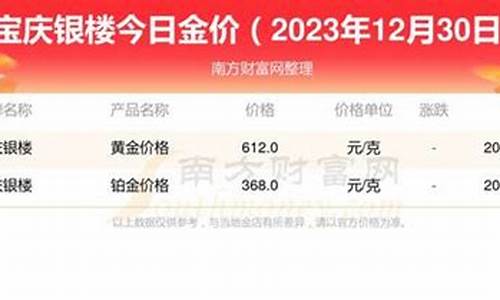 南京宝庆银楼春节金价_南京宝庆银楼今天的金条价格是多少