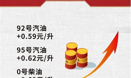 油价是几点调整的_油价调整时间是0点还是24点