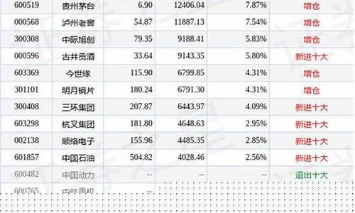实时金价和博时金价什么区别_实时金价和博时金价怎么比