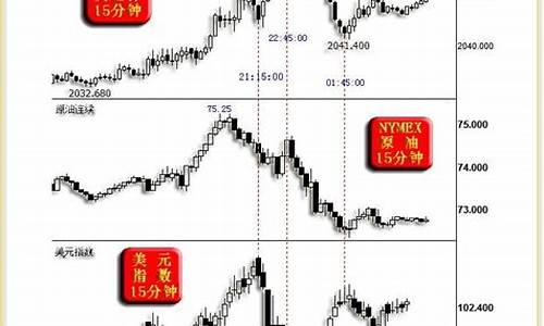 怎样查询及时金价_在哪里查询金价