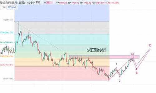 本周金价走势分析_本周金价变化趋势分析表