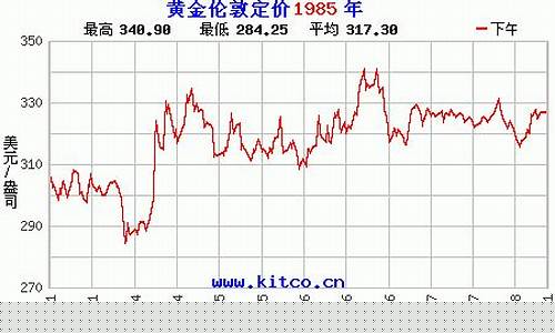 1985年的金价_1985年金币价格表